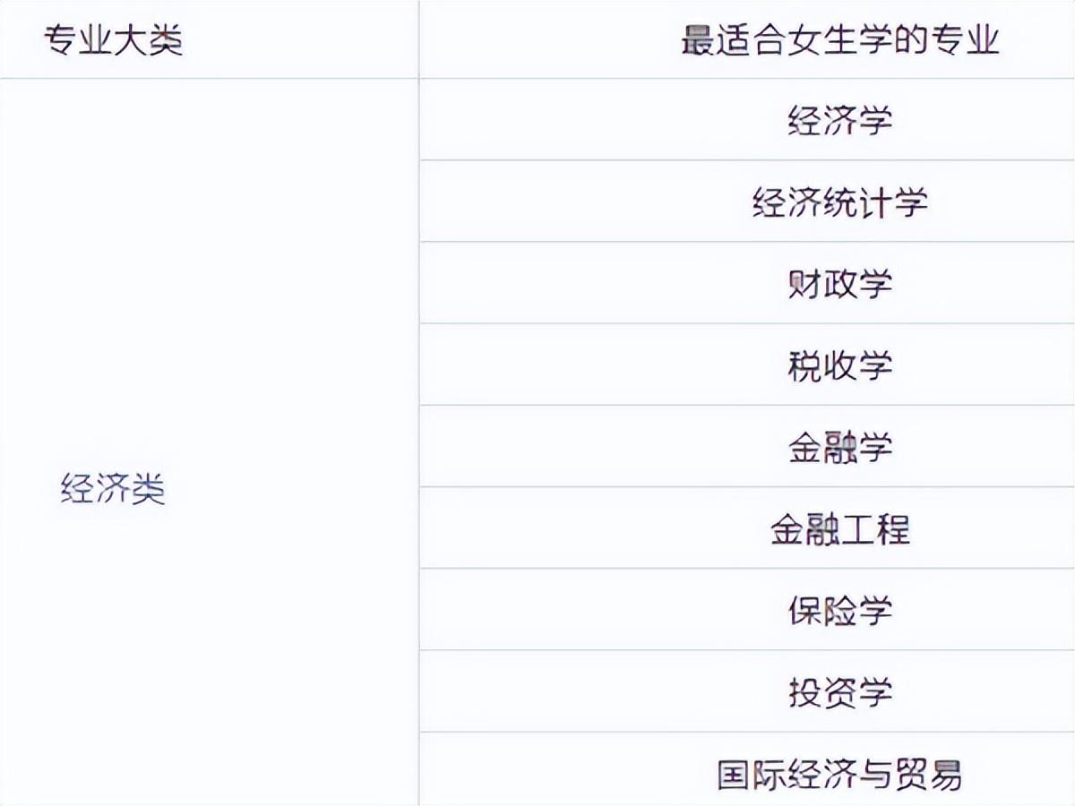 有什么专业适合女孩子(适合女生学的专业及就业方向)-79学习网