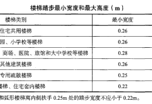 正确使用“死记硬背”技巧(助你考取一级建造师)-79学习网