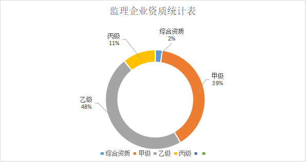 监理行业的“鳄鱼法则”,你知道吗?-79学习网