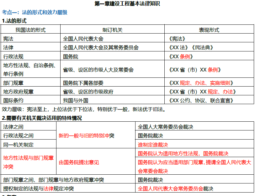 2026年一建法规四色笔记+思维导图+高频考点电子版PDF分享-79学习网